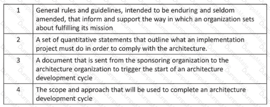 OGEA-101 Question 19